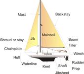 Get Wet Sailing Favorites