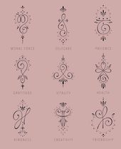 Symbols and meanings