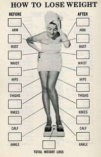Chart your measurements!