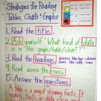 Anchor Chart "How to Read Tables & Graphs" | Mrs. Jones Class | 2005-2006 | P.K. Yonge DRS