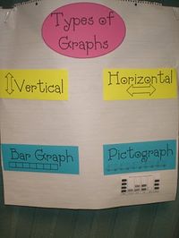 types of graphs anchor chart