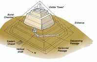 Map. Pirámide de Meidum 28