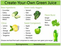Create Your Own Green Juice with this easy template (includes a free printable chart for your fridge)