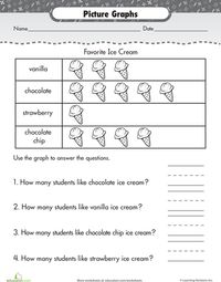 Worksheets: Picture Graphs: What's Your Favorite Ice Cream?