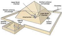 The bent pyramid has two chambers for two different sounds. It could have been used to create fields of harmonic resonance.