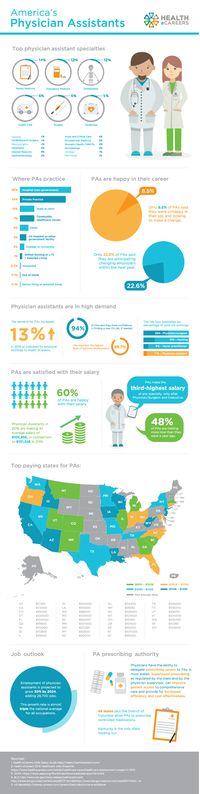 America's Physician Assistants | Health eCareers