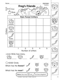 Take a visit to the rainforest during math time and reinforce making and interpreting a picture graph. A kid-approved worksheet! And a freebie from TheMailbox.