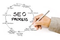 Professional SEO services Online Marketing Agency, Online Marketing Services, Marketing Approach, Online Promotion, Web Marketing, Social Media Optimization, Search Marketing