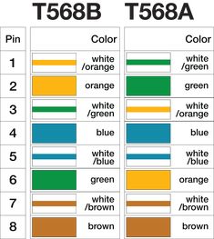 the color code for t588a and t586b, which are different colors