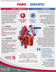 an info sheet with the words in spanish and english, which include images of human heart