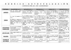Rubrica cuaderno de tareas 2014-15 by Pilar GMor via slideshare Music, Ss, School, Musica