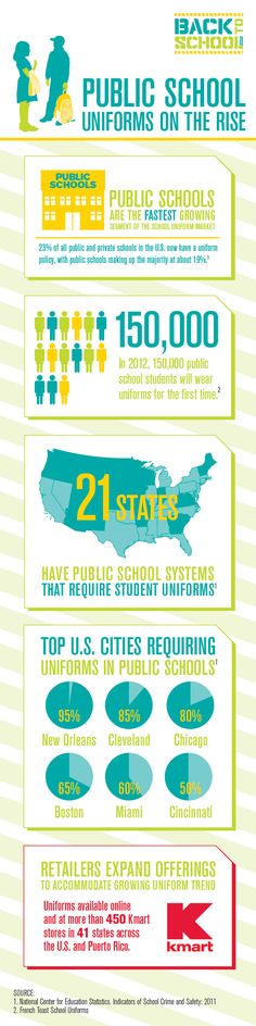 Public School Uniforms On The Rise [INFOGRAPHIC] #publicschool #uniforms Leadership Models, Screen Time For Kids, Free Inspirational Quotes, Self Portrait Art, Educational Infographic, School Uniforms, School Inspiration, Student Motivation, School System