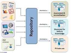 Andrea Ximena - Mahara ePortfolio System System, Marketing, Productivity Infographic, Digital Portfolio