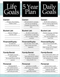 the five year plan is shown in black and white, with text that reads 5 year goal