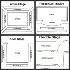 different types of stage - Google Search