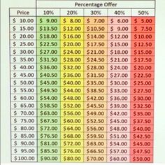 Reasonable Offer Chart Discounted, Sale, Fundraisers, Merchandise