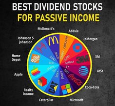 Best Dividend Stocks For Passive Income Dividend Stocks, Money Saving Methods, Dividend Investing, Budgeting Money