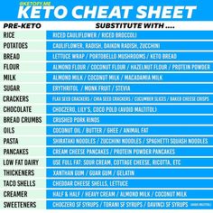 Lele ♥️ www.ketofy.me (@ketofy.me) • Instagram photos and videos Skinny, Ketogenic Diet, Keto Food List