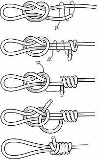 the diagram shows how to tie different types of ropes with scissors and pliers, as well as instructions on how to use them