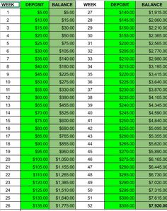 Nick's $5 - 52 Week Challenge; a little more than the $1 Challenge but worth it.   Increase the weekly deposit by $5 each week and put it in a high interest savings account! Don't touch it for a few years and you'll be doing well. Imagine starting now and doing this for 30 years (retirement for me...$237,600). 52 Week Savings, 52 Week Money Challenge, 52 Week Challenge, Savings Chart, Money Challenge