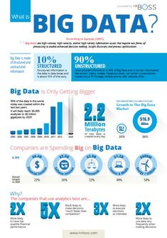 Big Data Analytics is now the latest trend in the IT industry as data is the fundamental of computing. Big Data Analytics, Big Data Technologies