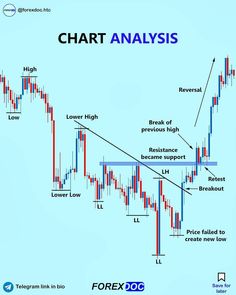 Trading Signals, Forex Trading Tips