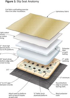 the layers of a mattress are labeled in this diagram, with labels on each side