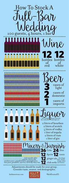 a poster with different types of wine bottles and numbers on it, including the words how to