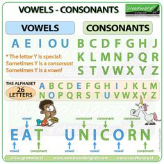 Consonant Vowel Consonant, English Transition Words, Consonant