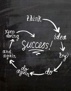 Success isn't a one step process. It's something that you have to work at. #Success: Coaching, Quotations, Motto, Quote Of The Day, Words