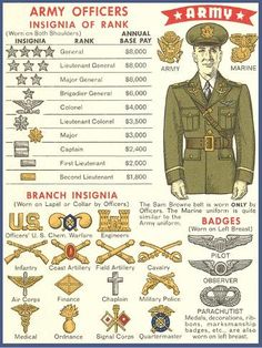 an army officer's insignia is shown on the back of a poster with other items