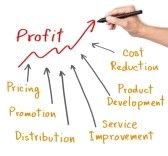 A good distribution strategy can make the simplified the process of delivery, lower the cost and contribute to a greater profit. Promotion, Consulting Companies, Profit, Cost Saving