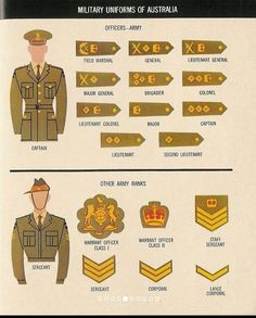 Uniforms of the Australian Army 1967 (Source: Uniforms of Seven Allies) Military Personnel, Defence Force