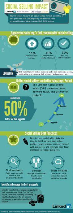 social selling impact  #socialselling #infographic Aberdeen, Linkedin Marketing, Linkedin Infographics, Linkedin