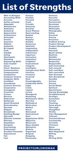 the list of strengths for women in blue and white, with words above them