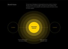 an image of a diagram with the words, brand vision and two circles on it