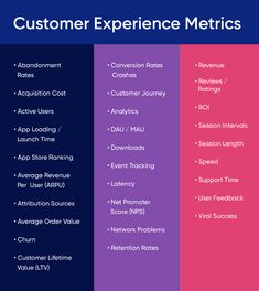 Customer Lifetime Value, Customer Retention, Marketing Metrics, Customer Engagement