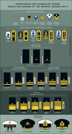 German Uniforms, German Army, Military Weapons