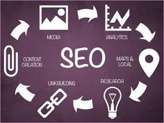 Professional SEO services Content Marketing, Best Digital Marketing Company, Digital Marketing Agency, Digital Marketing Company, Media Analytics, Search Ads, Medical Marketing