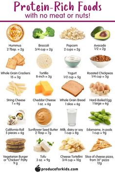 Fitness, Snacks, Nutrition, Protein Meal Plan, Protein Foods, Protein Snacks