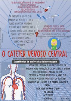a poster with an image of a person's heart and the words o cauter venoso central