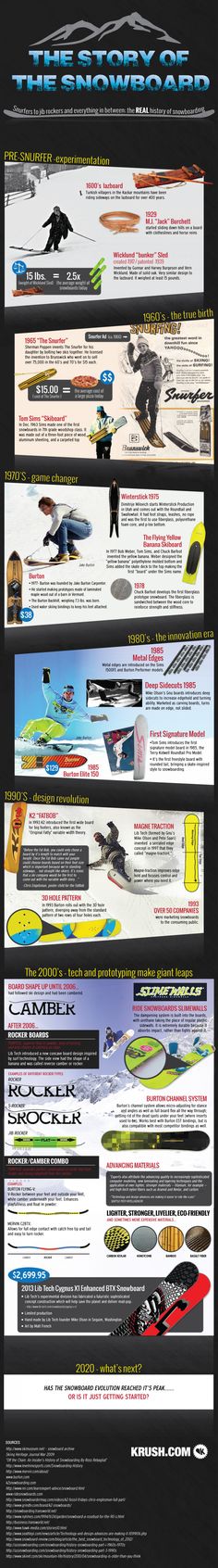 The #History of #Snowboarding #Infographic #snowboard Adventure, Web Design, Extreme Adventure, Ski And Snowboard, Summit