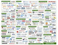 Sales Technology Landscape - May 2013 - Cedarcone Digital Marketing, Marketing Automation, Commerce, Business Intelligence, Business Strategy, B2b Sales, Types Of Sales, Finance, Development