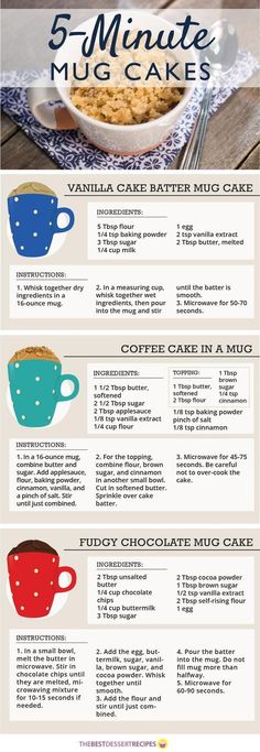 18 Mug Cake Recipes that you can make in minutes!: Mugs, 5 Minute Mug Cakes, Microwave Recipes