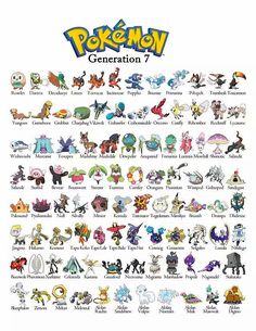 the pokemon generations poster is shown in full color and size, with all different characters