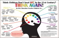 a poster with the words think again and an image of a person's head