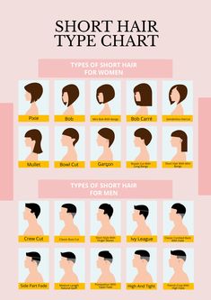 Hair Type Chart, Hair Cuts Names For Women, Hair Type, Bob Styles, Hair Style, Short Haircut Styles, Short Hair Cuts