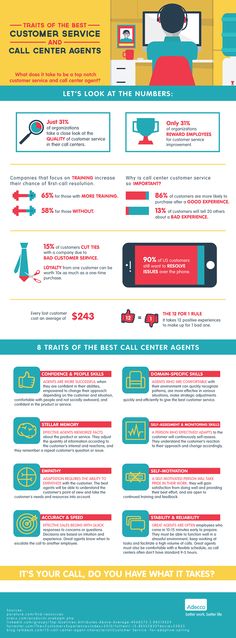 Traits of the Best Customer Service and Call Center Agents   #infographic #CustomerService #CallCenter Leadership, Public Relations, Customer Service Jobs, Bad Customer Service, Employee Services, Customer Service Training, Good Customer Service, Employee Recognition, Customer Experience