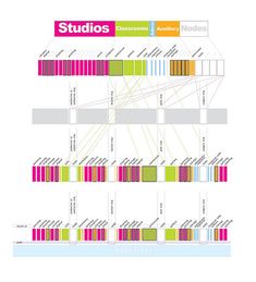 Program diagram | Flickr - Photo Sharing! Library Architecture, Layout, Data Architecture, Data Visualization