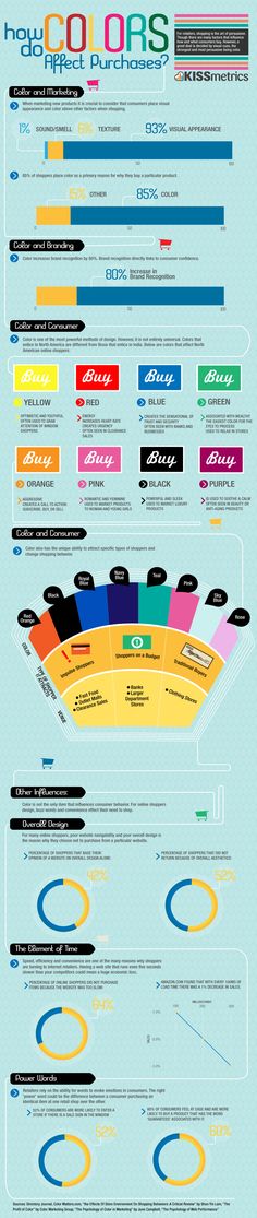 The Role of Color in Marketing [Infographics] Internet Marketing, Social Media, Social Network, Media Marketing, Online Marketing, Business